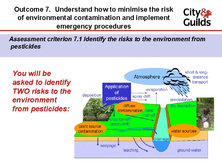 Outcome 7. Understand how to minimise the risk of environmental contamination and implement emergency