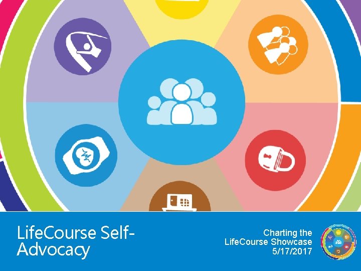 Life. Course Self. Advocacy Charting the Life. Course Showcase 5/17/2017 