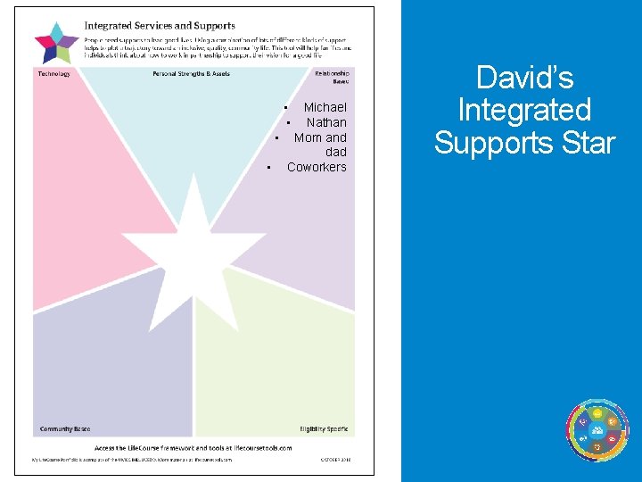  • Michael • Nathan • Mom and dad • Coworkers David’s Integrated Supports