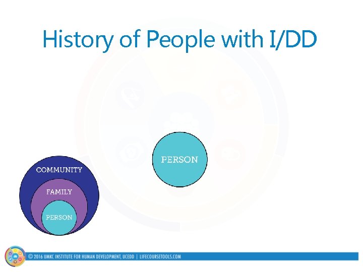 History of People with I/DD 