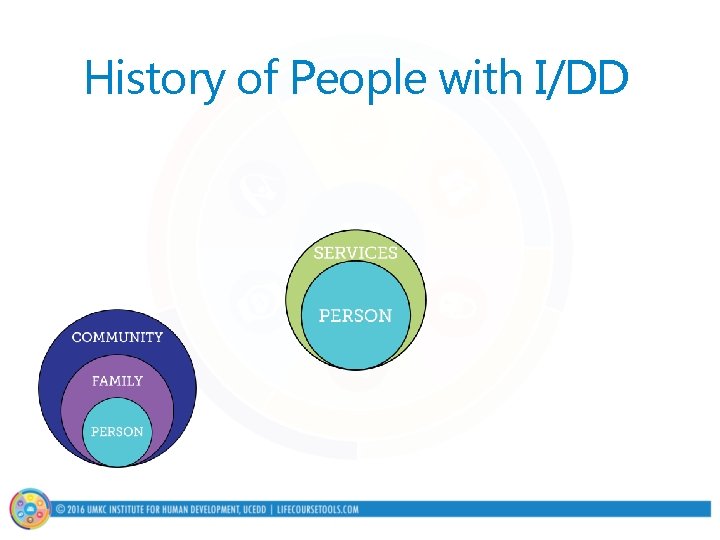 History of People with I/DD 