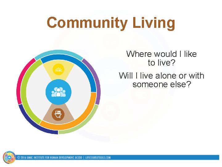 Community Living Where would I like to live? Will I live alone or with