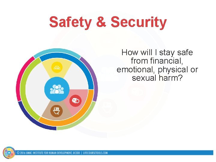 Safety & Security How will I stay safe from financial, emotional, physical or sexual
