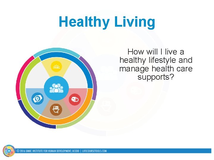 Healthy Living How will I live a healthy lifestyle and manage health care supports?