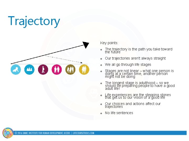 Trajectory Key points: ¥ The trajectory is the path you take toward the future