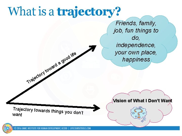 What is a trajectory? ife l d ry o t c rd a tow