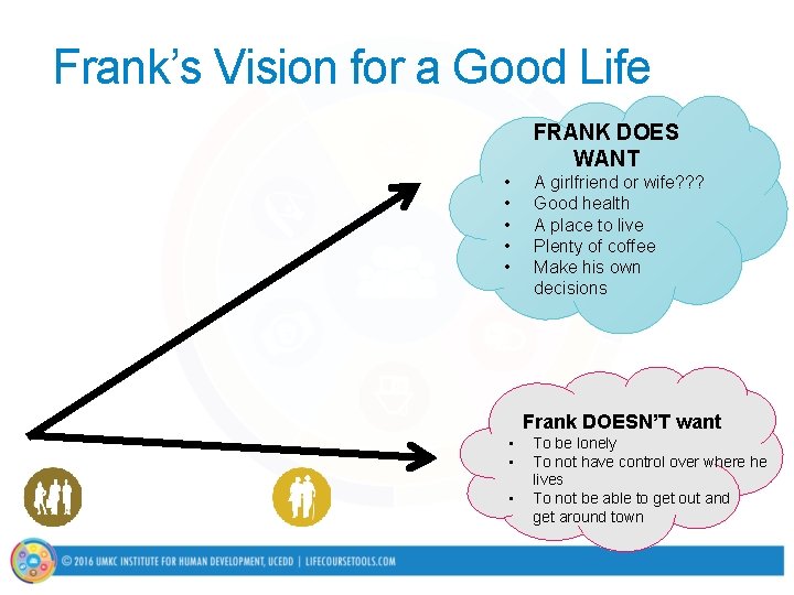 Frank’s Vision for a Good Life FRANK DOES WANT • • • A girlfriend