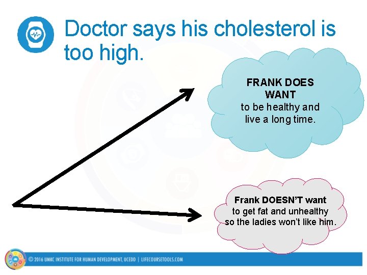 Doctor says his cholesterol is too high. FRANK DOES WANT to be healthy and