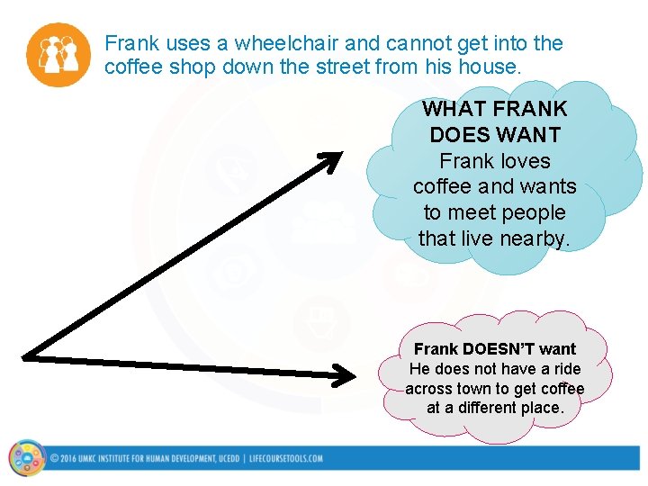 Frank uses a wheelchair and cannot get into the coffee shop down the street