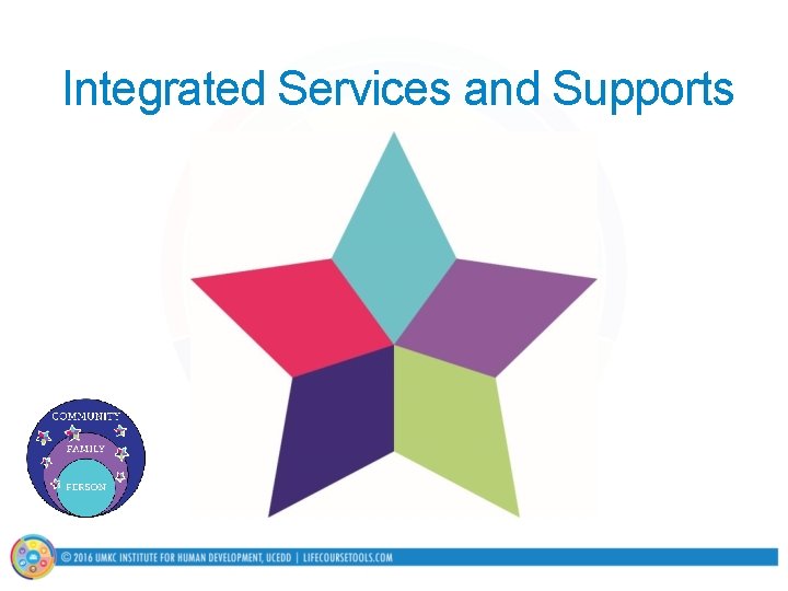 Integrated Services and Supports 