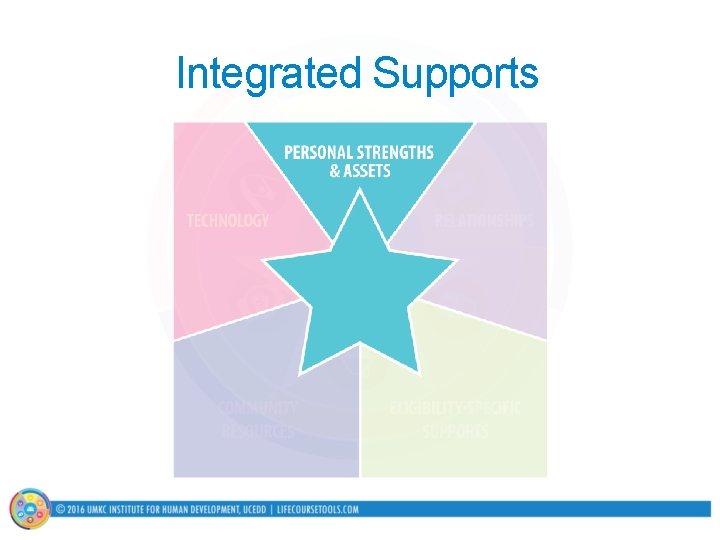 Integrated Supports 