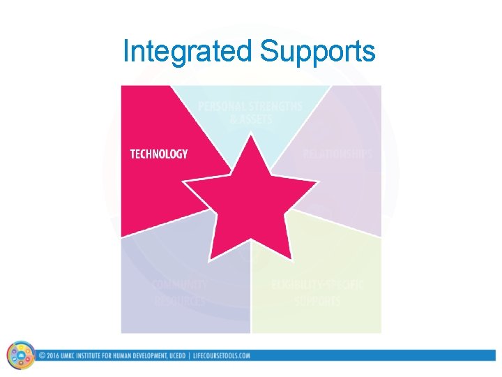 Integrated Supports 