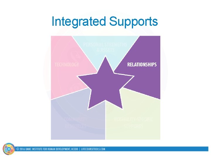 Integrated Supports 