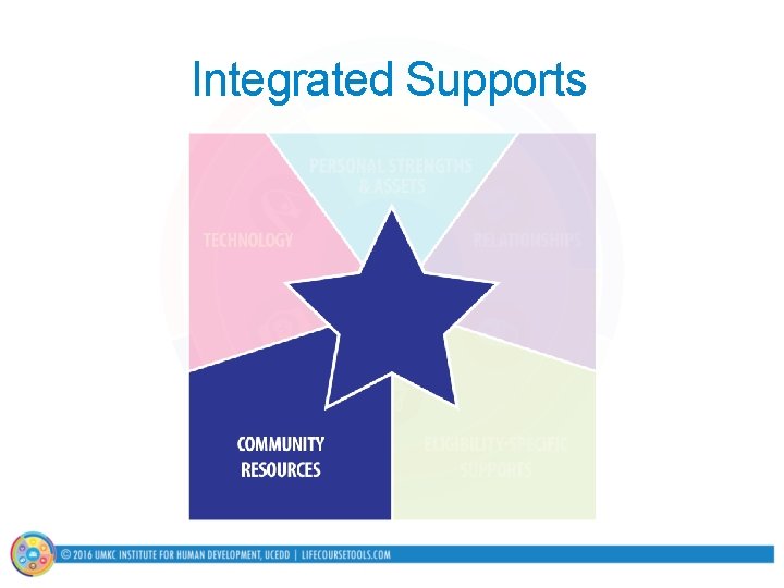 Integrated Supports 
