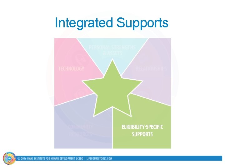 Integrated Supports 