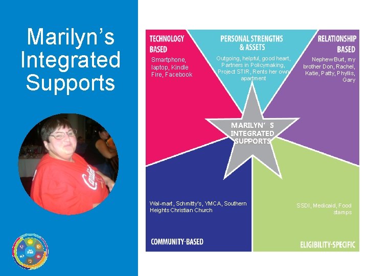 Marilyn’s Integrated Supports Smartphone, laptop, Kindle Fire, Facebook Outgoing, helpful, good heart, Partners in