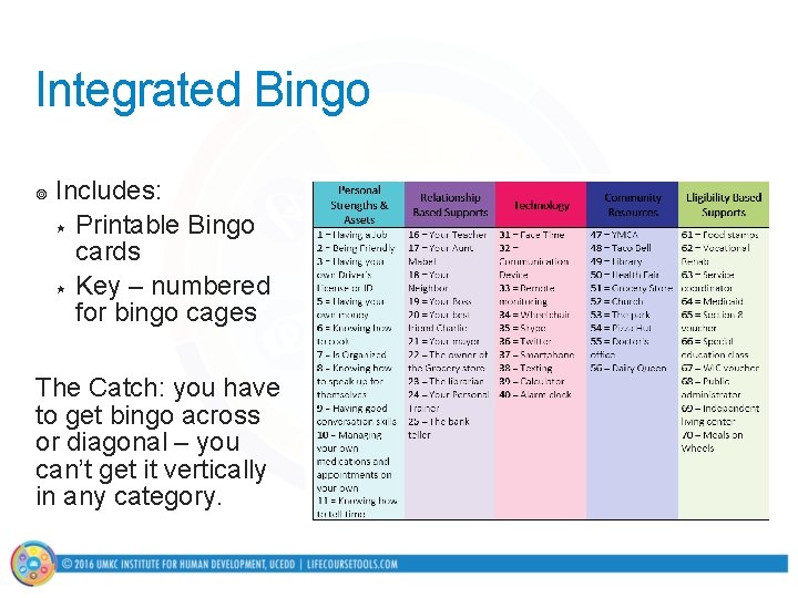 Integrated Bingo ¥ Includes: « Printable Bingo cards « Key – numbered for bingo