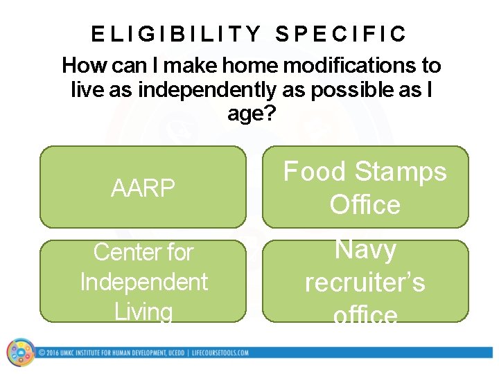 ELIGIBILITY SPECIFIC How can I make home modifications to live as independently as possible