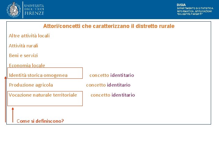Di. SIA DIPARTIMENTO DI STATISTICA, INFORMATICA, APPLICAZIONI "GIUSEPPE PARENTI" Attori/concetti che caratterizzano il distretto Di. SIA DIPARTIMENTO DI STATISTICA, INFORMATICA, APPLICAZIONI "GIUSEPPE PARENTI" Attori/concetti che caratterizzano il distretto