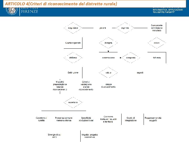 ARTICOLO 4(Criteri di riconoscimento del distretto rurale) Di. SIA DIPARTIMENTO DI STATISTICA, INFORMATICA, APPLICAZIONI