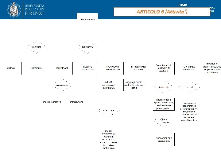 Di. SIA DIPARTIMENTO DI STATISTICA, INFORMATICA, APPLICAZIONI "GIUSEPPE PARENTI" ARTICOLO 6 (Attivita`) Di. SIA DIPARTIMENTO DI STATISTICA, INFORMATICA, APPLICAZIONI "GIUSEPPE PARENTI" ARTICOLO 6 (Attivita`)