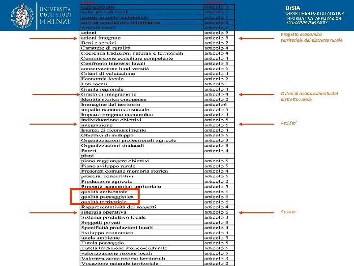 Di. SIA DIPARTIMENTO DI STATISTICA, INFORMATICA, APPLICAZIONI "GIUSEPPE PARENTI" Progetto economico territoriale del distretto