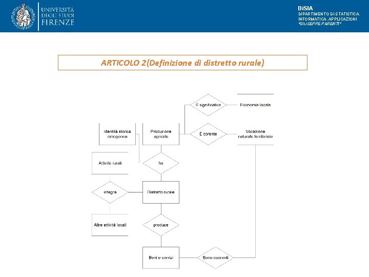 Di. SIA DIPARTIMENTO DI STATISTICA, INFORMATICA, APPLICAZIONI "GIUSEPPE PARENTI" ARTICOLO 2(Definizione di distretto rurale)