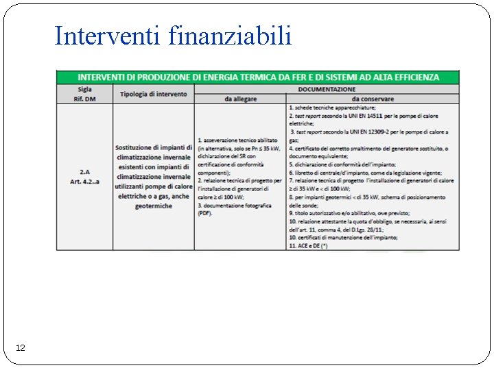 Interventi finanziabili 12 