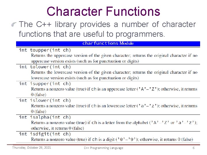 Character Functions The C++ library provides a number of character functions that are useful