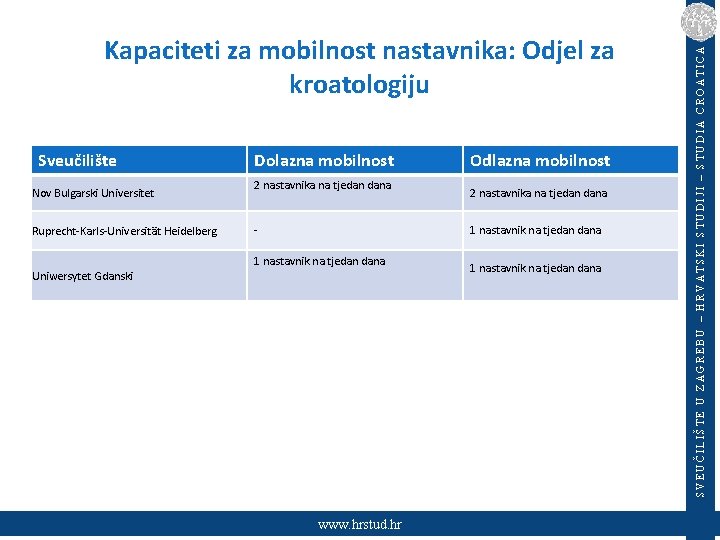 Sveučilište Nov Bulgarski Universitet Ruprecht-Karls-Universität Heidelberg Dolazna mobilnost 2 nastavnika na tjedan dana -