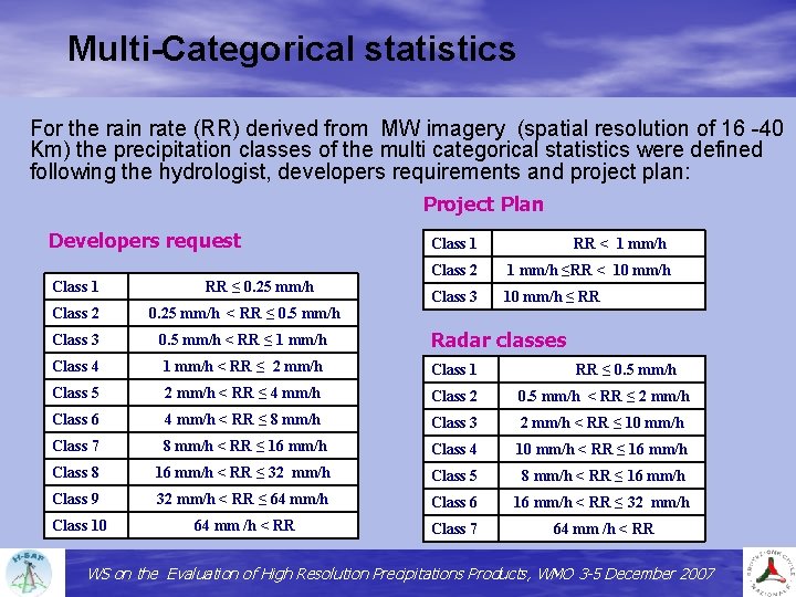 Multi-Categorical statistics For the rain rate (RR) derived from MW imagery (spatial resolution of