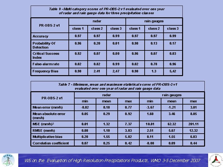 Table 8 - Multi category scores of PR-OBS-2 v 1 evaluated over one year