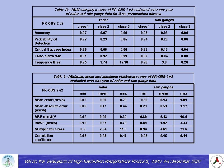 Table 10 - Multi category scores of PR-OBS-2 v 2 evaluated over one year