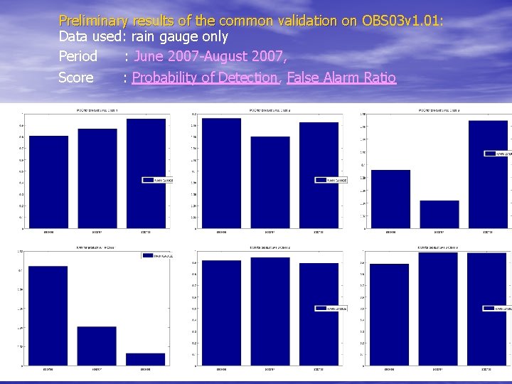 Preliminary results of the common validation on OBS 03 v 1. 01: Data used: