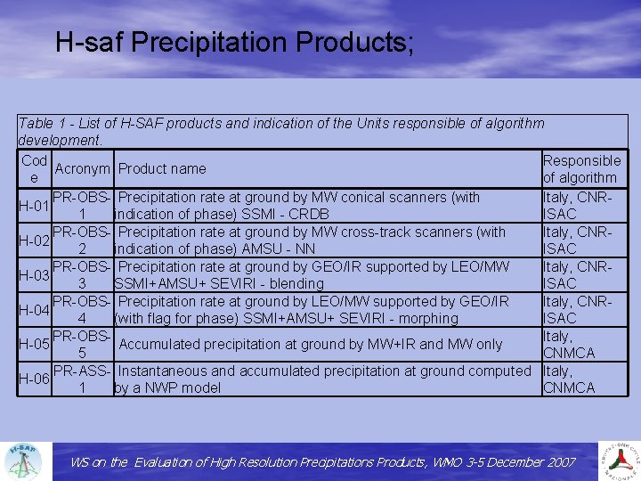 H-saf Precipitation Products; Table 1 - List of H-SAF products and indication of the