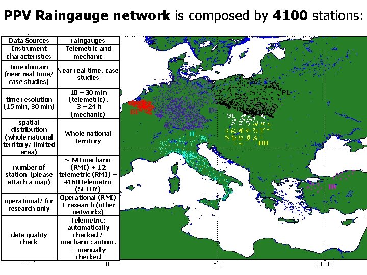 PPV Raingauge network is composed by 4100 stations: Data Sources Instrument characteristics raingauges Telemetric