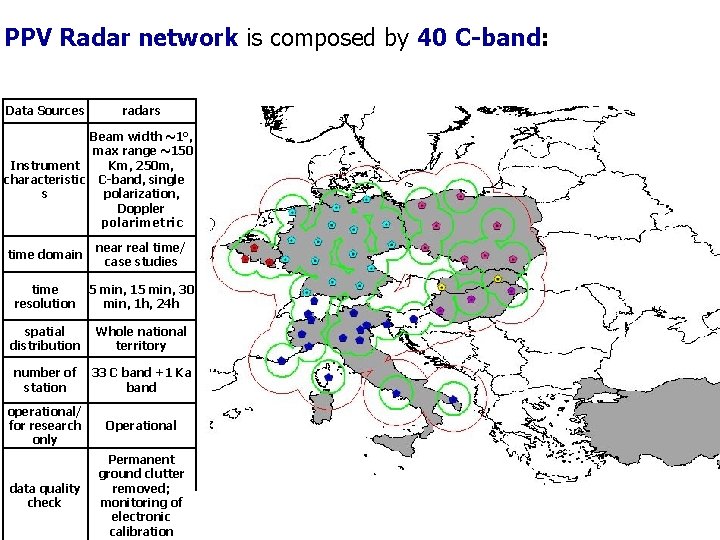 PPV Radar network is composed by 40 C-band: Data Sources radars Beam width ~1°,