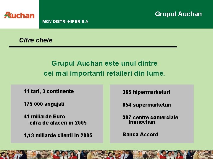 Grupul Auchan MGV DISTRI-HIPER S. A. Cifre cheie Grupul Auchan este unul dintre cei