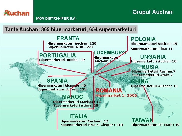 Grupul Auchan MGV DISTRI-HIPER S. A. Tarile Auchan: 357 Auchan: 365 hipermarketuri, 646 654