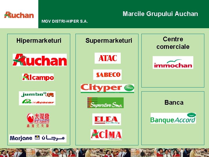 Marcile Grupului Auchan MGV DISTRI-HIPER S. A. Hipermarketuri Supermarketuri Centre comerciale Banca 
