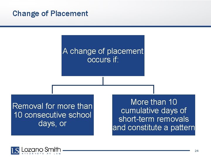 Change of Placement A change of placement occurs if: Removal for more than 10