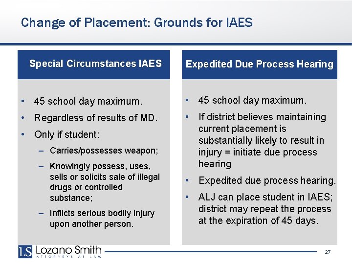 Change of Placement: Grounds for IAES • Special Circumstances IAES Expedited Due Process Hearing