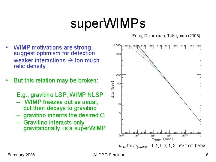 super. WIMPs Feng, Rajaraman, Takayama (2003) • WIMP motivations are strong, suggest optimism for