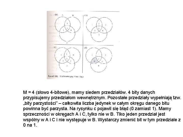 M = 4 (słowo 4 -bitowe), mamy siedem przedziałów. 4 bity danych przypisujemy przedziałom