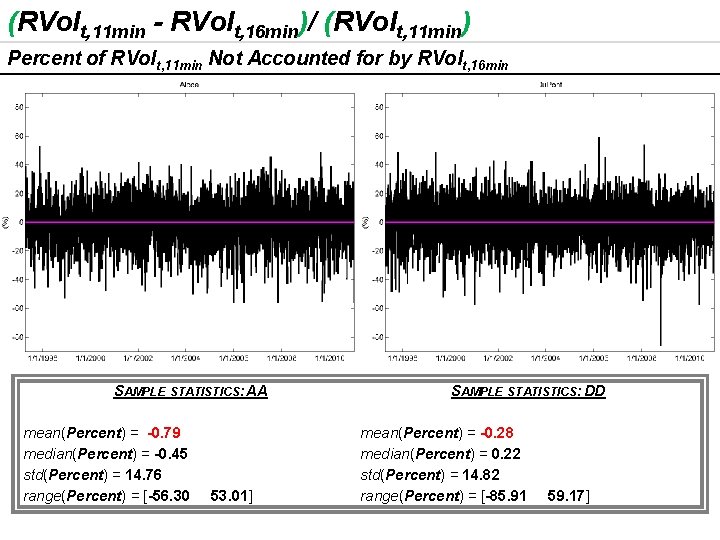 (RVolt, 11 min - RVolt, 16 min)/ (RVolt, 11 min) Percent of RVolt, 11 (RVolt, 11 min - RVolt, 16 min)/ (RVolt, 11 min) Percent of RVolt, 11