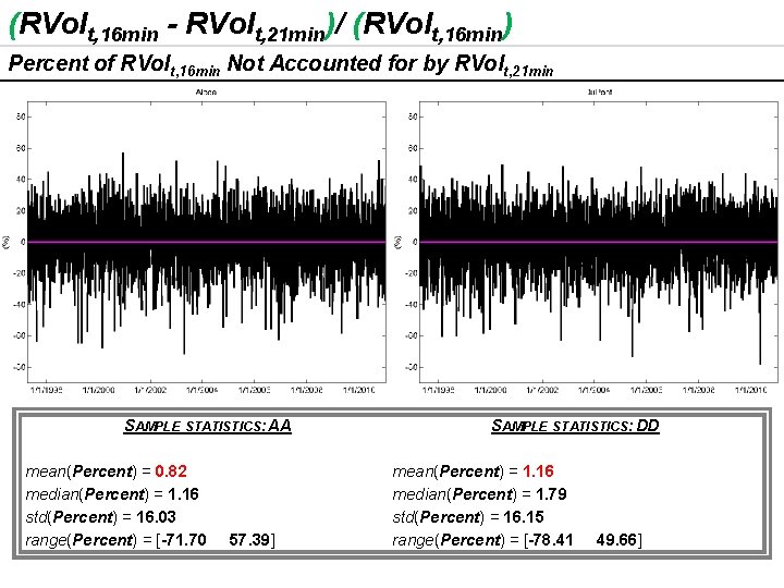 (RVolt, 16 min - RVolt, 21 min)/ (RVolt, 16 min) Percent of RVolt, 16 (RVolt, 16 min - RVolt, 21 min)/ (RVolt, 16 min) Percent of RVolt, 16