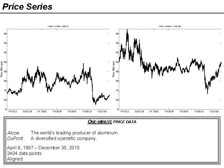 Price Series ONE-MINUTE PRICE DATA Alcoa. Du. Pont. The world’s leading producer of aluminum. Price Series ONE-MINUTE PRICE DATA Alcoa. Du. Pont. The world’s leading producer of aluminum.
