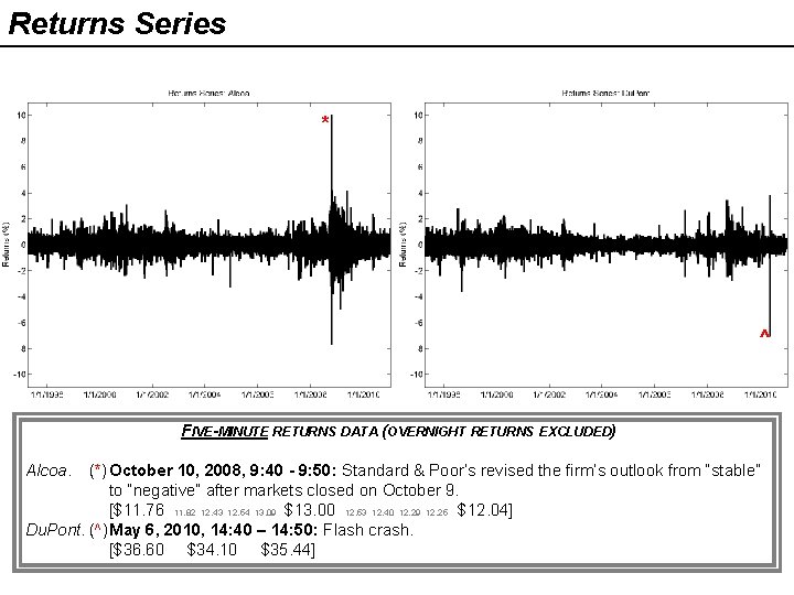 Returns Series * ^ FIVE-MINUTE RETURNS DATA (OVERNIGHT RETURNS EXCLUDED) Alcoa. (*) October 10, Returns Series * ^ FIVE-MINUTE RETURNS DATA (OVERNIGHT RETURNS EXCLUDED) Alcoa. (*) October 10,