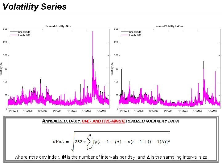 Volatility Series ANNUALIZED, DAILY, ONE- AND FIVE-MINUTE REALIZED VOLATILITY DATA where t the day Volatility Series ANNUALIZED, DAILY, ONE- AND FIVE-MINUTE REALIZED VOLATILITY DATA where t the day