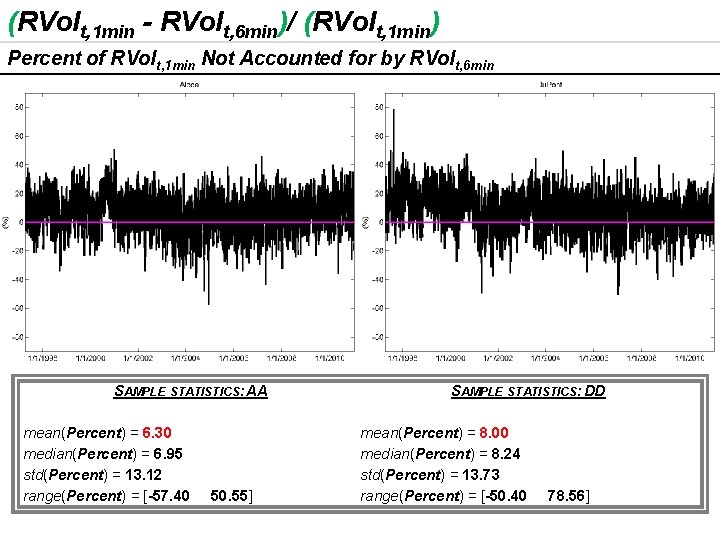 (RVolt, 1 min - RVolt, 6 min)/ (RVolt, 1 min) Percent of RVolt, 1 (RVolt, 1 min - RVolt, 6 min)/ (RVolt, 1 min) Percent of RVolt, 1